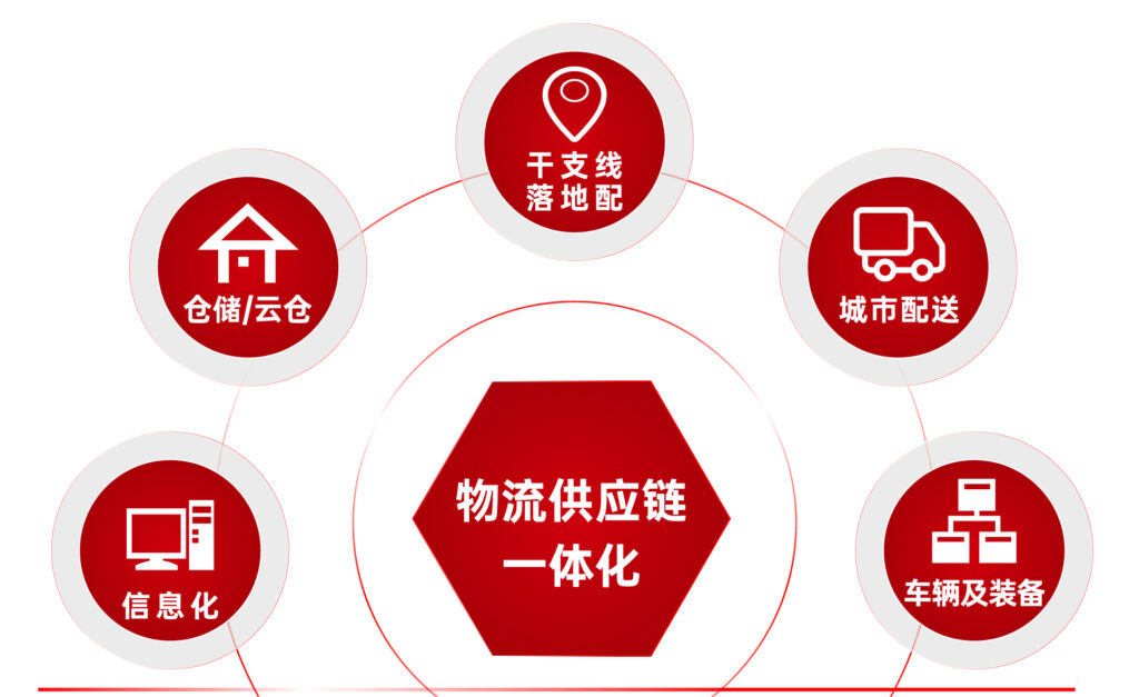 关于k8凯发